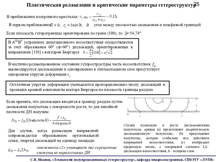 Если плоскость гетерограницы ориентирована по грани (100), то =54,74° Пластическая релаксация и