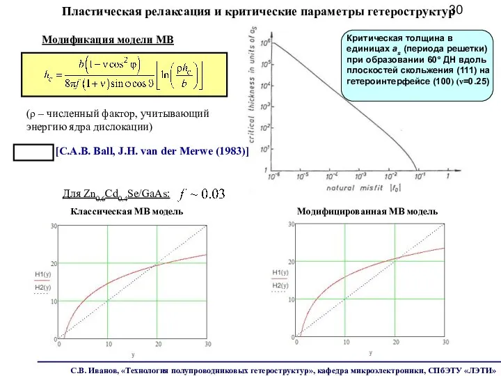 Модификация модели MB (ρ – численный фактор, учитывающий энергию ядра дислокации) [C.A.B.