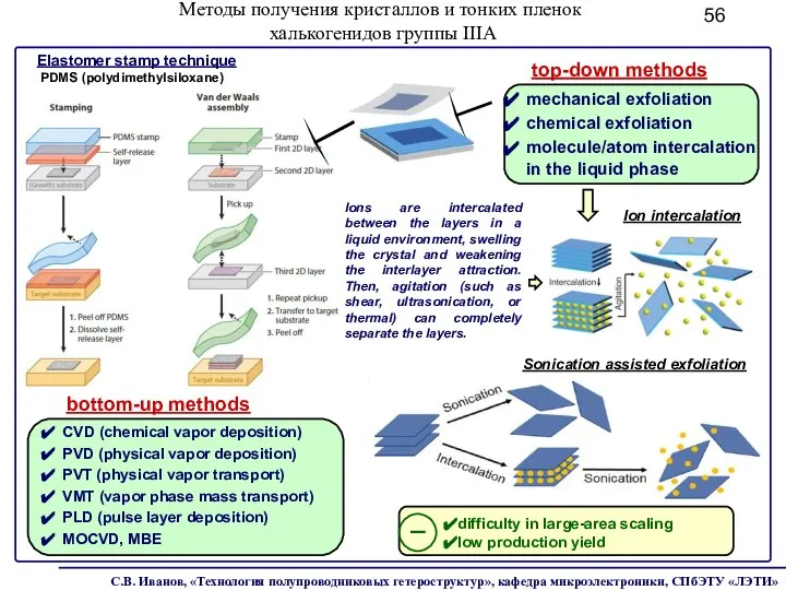 Методы получения кристаллов и тонких пленок халькогенидов группы IIIA Ion intercalation top-down