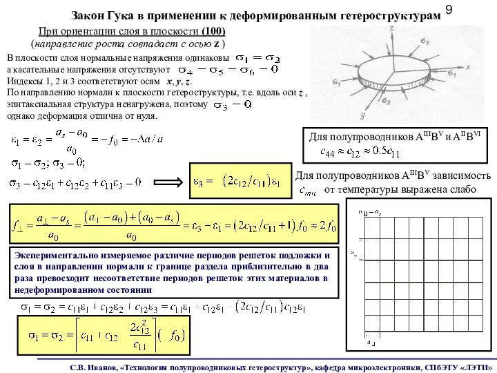 Для полупроводников AIIIBV и AIIBVI Закон Гука в применении к деформированным гетероструктурам