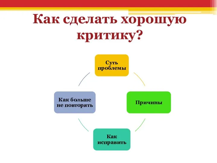 Как сделать хорошую критику?