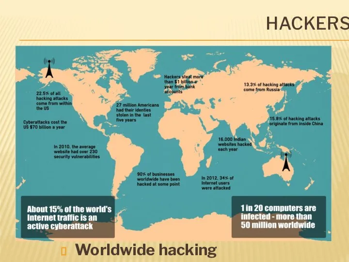 HACKERS Worldwide hacking statistics