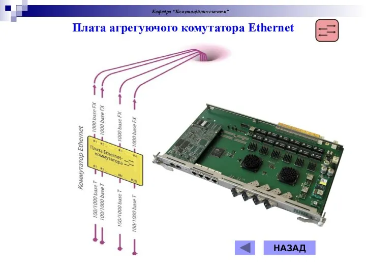 Плата агрегуючого комутатора Ethernet НАЗАД Кафедра “Комутаційних систем”
