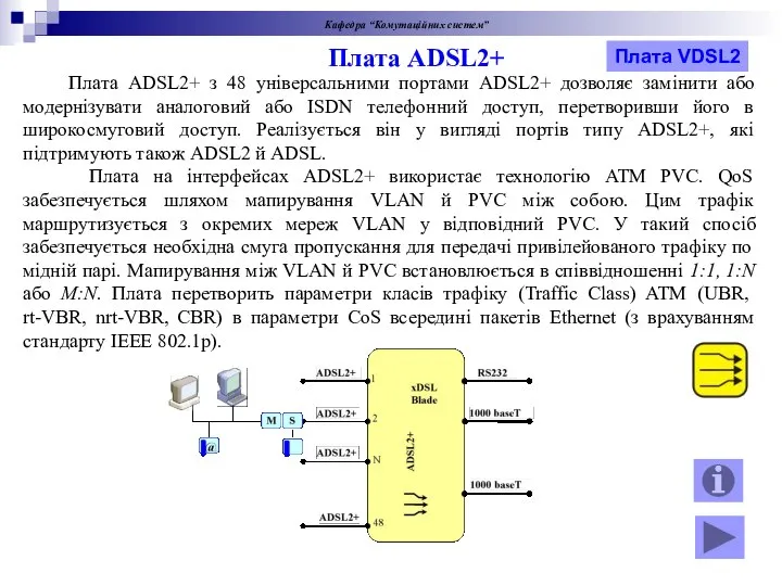 Кафедра “Комутаційних систем” Плата ADSL2+ з 48 універсальними портами ADSL2+ дозволяє замінити