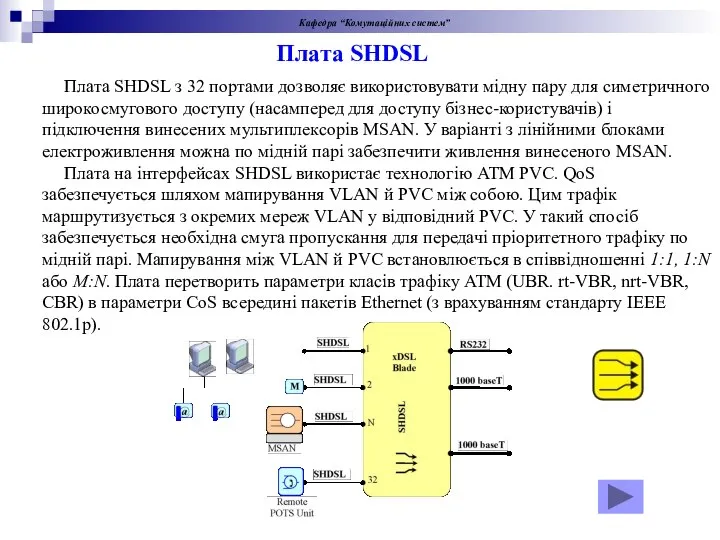 Кафедра “Комутаційних систем” Плата SHDSL з 32 портами дозволяє використовувати мідну пару