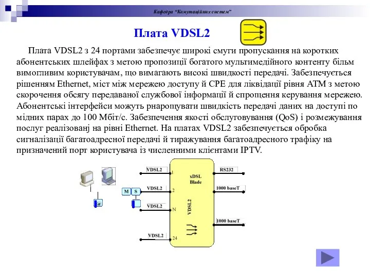 Кафедра “Комутаційних систем” Плата VDSL2 Плата VDSL2 з 24 портами забезпечує широкі