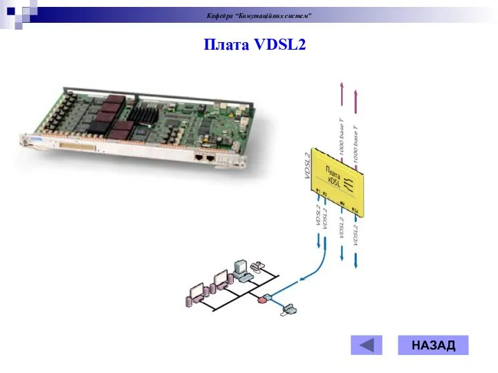 Плата VDSL2 НАЗАД Кафедра “Комутаційних систем”