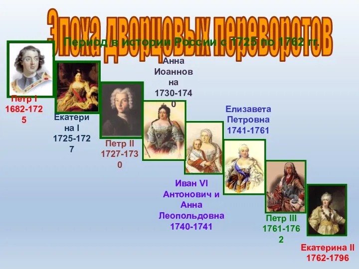 Эпоха дворцовых переворотов Период в истории России с 1725 по 1762 гг.