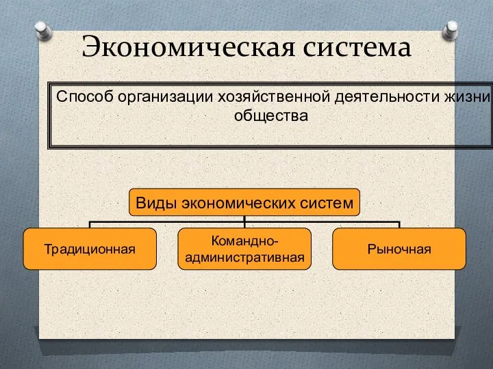 Экономическая система Способ организации хозяйственной деятельности жизни общества