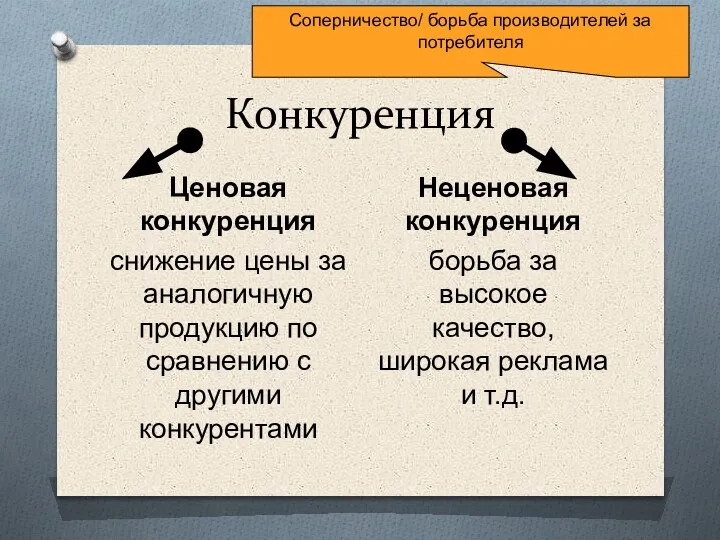 Конкуренция Ценовая конкуренция снижение цены за аналогичную продукцию по сравнению с другими