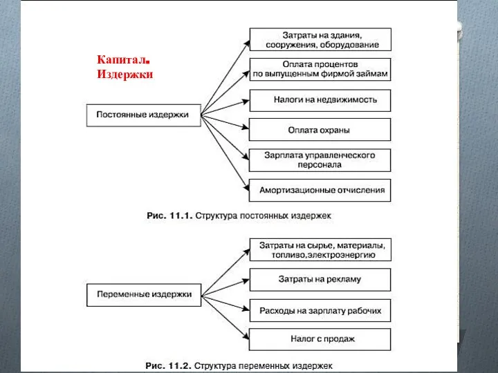 Капитал. Издержки