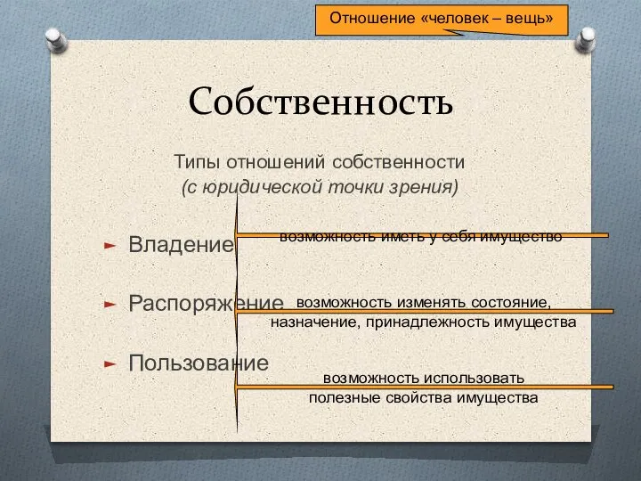 Собственность Типы отношений собственности (с юридической точки зрения) Владение Распоряжение Пользование Отношение