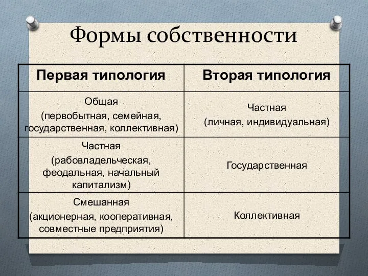 Формы собственности