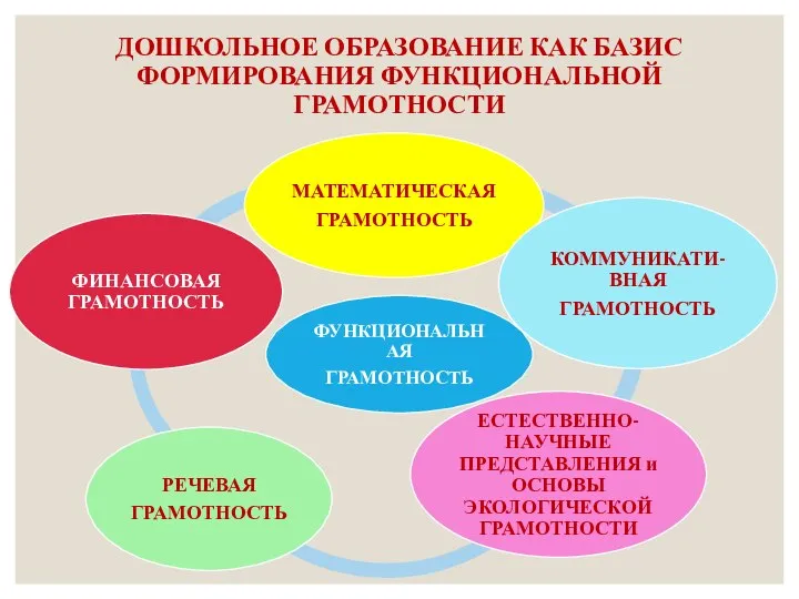 ДОШКОЛЬНОЕ ОБРАЗОВАНИЕ КАК БАЗИС ФОРМИРОВАНИЯ ФУНКЦИОНАЛЬНОЙ ГРАМОТНОСТИ