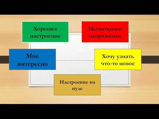 Хорошее настроение Испытываю напряжение Мне интересно Хочу узнать что-то новое Настроение на нуле