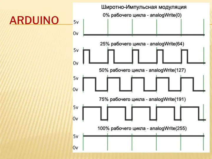 ARDUINO