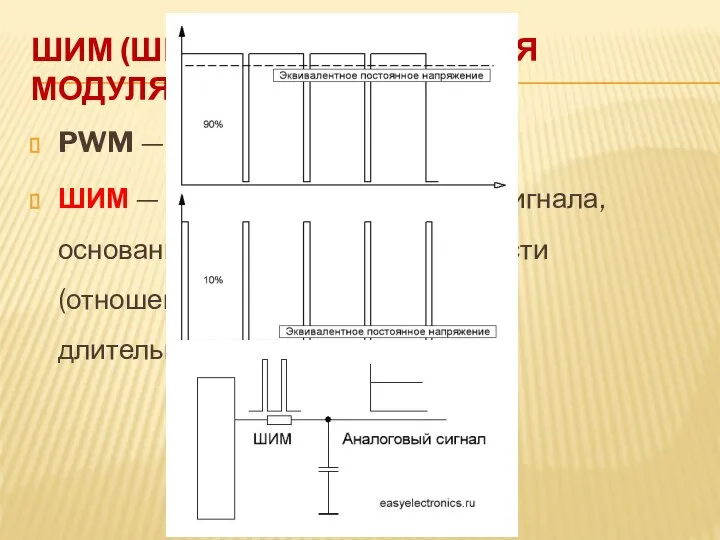 ШИМ (ШИРОТНО ИМПУЛЬСНАЯ МОДУЛЯЦИЯ) PWM — Pulse Width Modulation ШИМ — методика