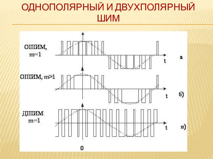 ОДНОПОЛЯРНЫЙ И ДВУХПОЛЯРНЫЙ ШИМ