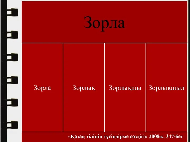 «Қазақ тілінің түсіндірме сөздігі» 2008ж. 347-бет