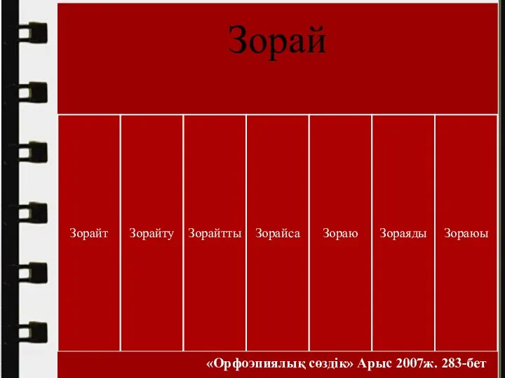 «Орфоэпиялық сөздік» Арыс 2007ж. 283-бет