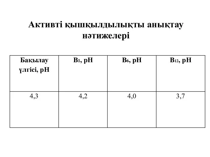 Активті қышқылдылықты анықтау нәтижелері