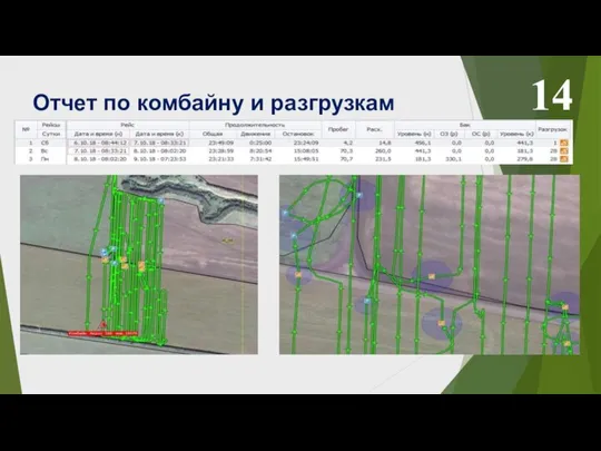 Отчет по комбайну и разгрузкам 14