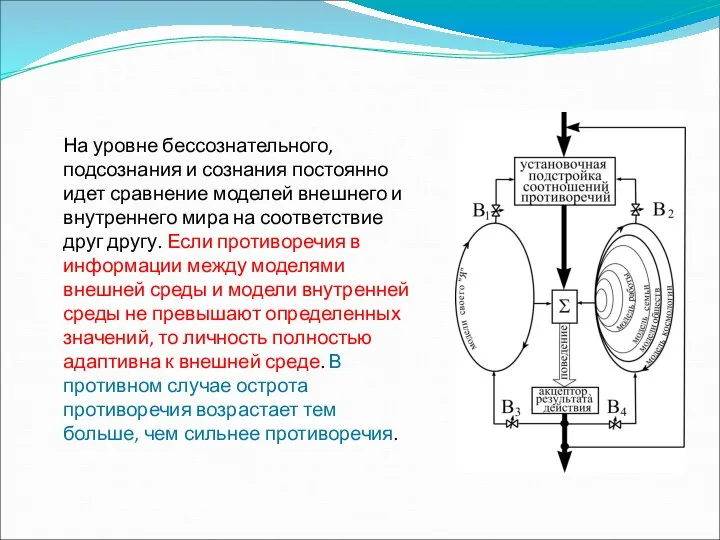 На уровне бессознательного, подсознания и сознания постоянно идет сравнение моделей внешнего и