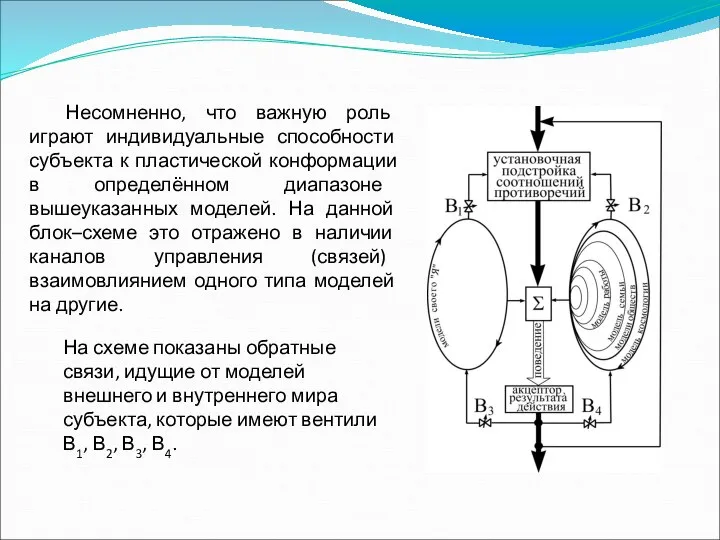 Несомненно, что важную роль играют индивидуальные способности субъекта к пластической конформации в