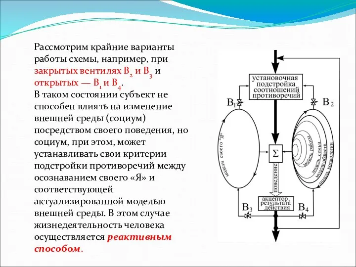 Рассмотрим крайние варианты работы схемы, например, при закрытых вентилях В2 и В3