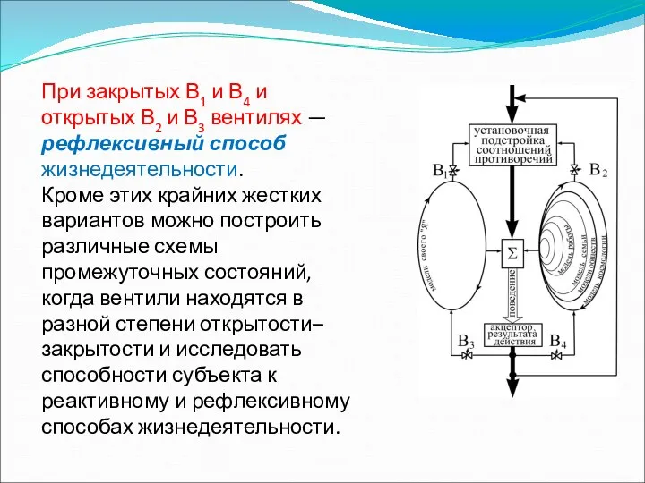 При закрытых В1 и В4 и открытых В2 и В3 вентилях —