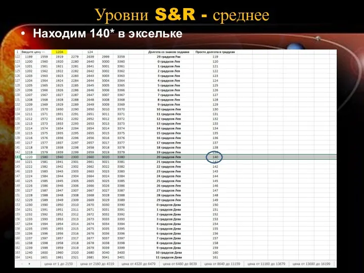 Уровни S&R - среднее Находим 140* в эксельке