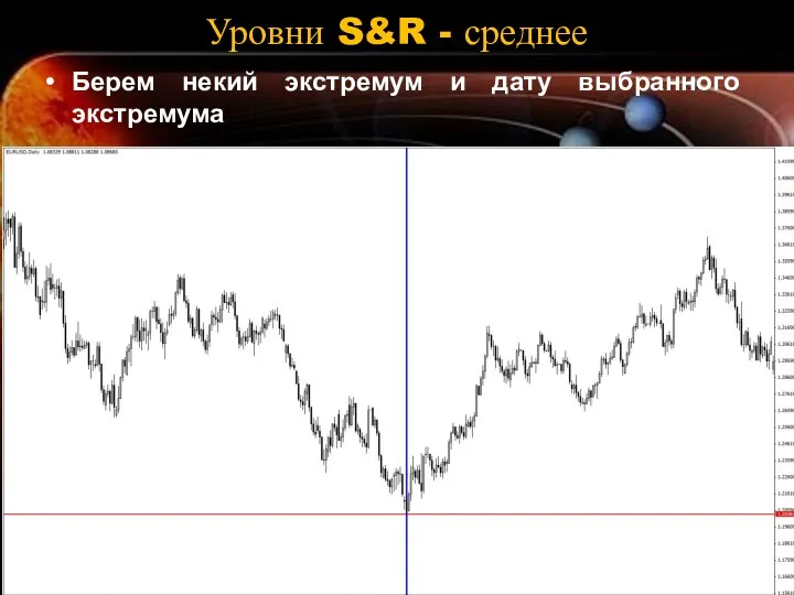 Уровни S&R - среднее Берем некий экстремум и дату выбранного экстремума