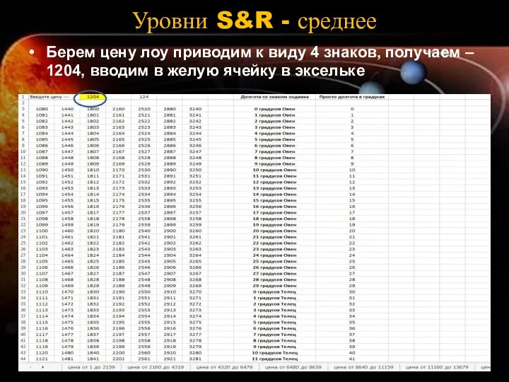 Уровни S&R - среднее Берем цену лоу приводим к виду 4 знаков,