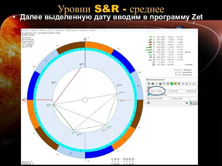 Уровни S&R - среднее Далее выделенную дату вводим в программу Zet