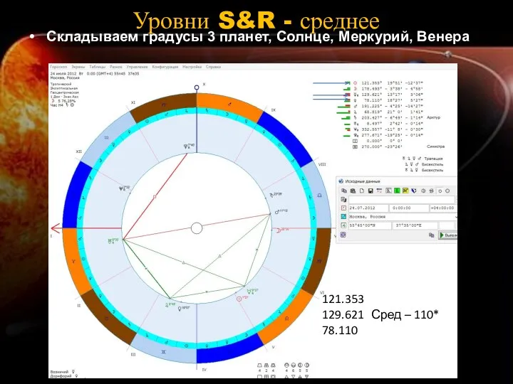 Уровни S&R - среднее Складываем градусы 3 планет, Солнце, Меркурий, Венера 121.353