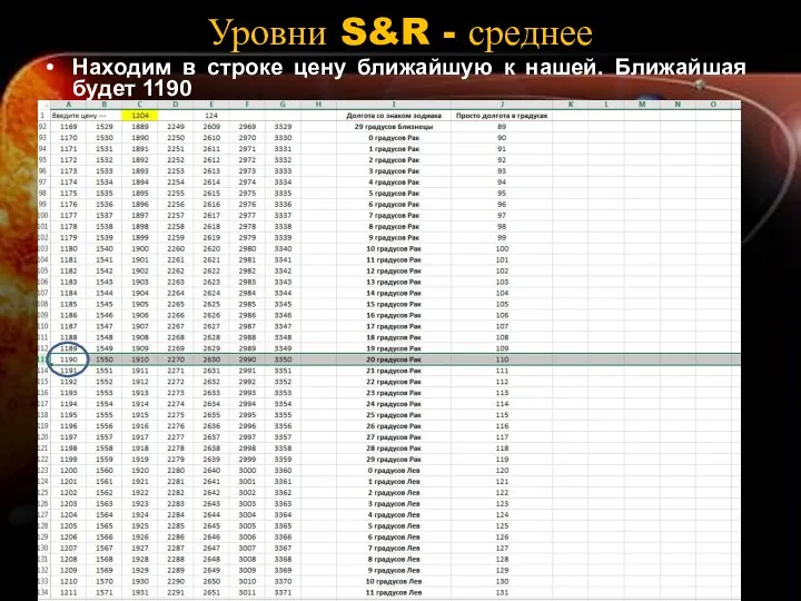 Уровни S&R - среднее Находим в строке цену ближайшую к нашей. Ближайшая