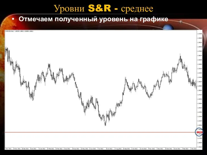 Уровни S&R - среднее Отмечаем полученный уровень на графике 121.353 129.621 78.110 Сред – 110*