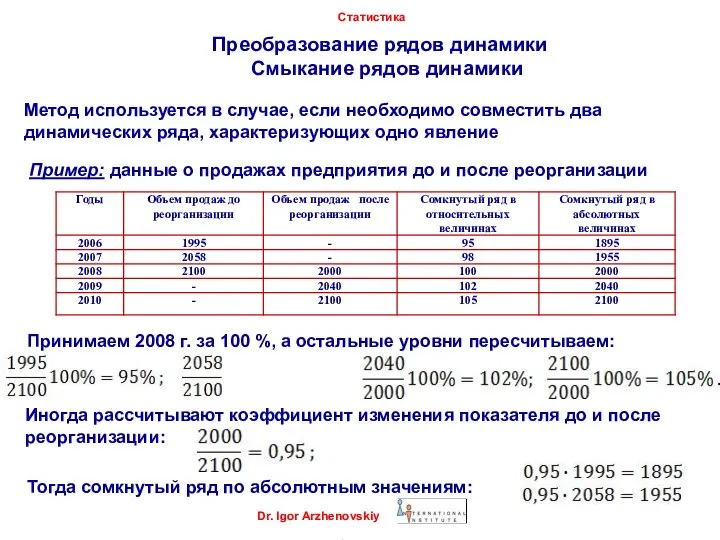 Dr. Igor Arzhenovskiy Статистика Преобразование рядов динамики Смыкание рядов динамики Метод используется