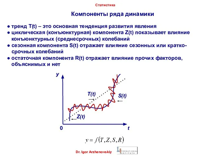 Компоненты ряда динамики Dr. Igor Arzhenovskiy Статистика ● тренд T(t) – это