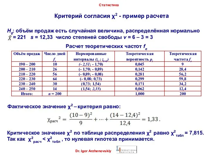 Критерий согласия χ2 - пример расчета Dr. Igor Arzhenovskiy Статистика Н0: объём