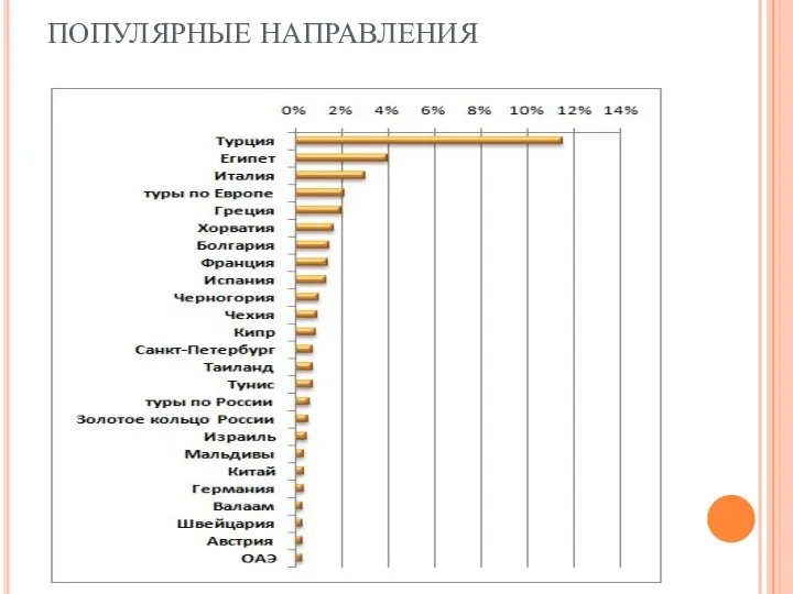 ПОПУЛЯРНЫЕ НАПРАВЛЕНИЯ