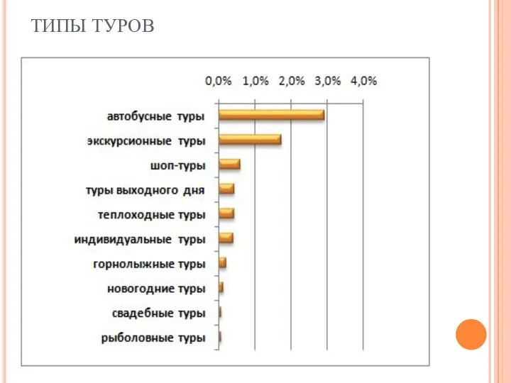 ТИПЫ ТУРОВ