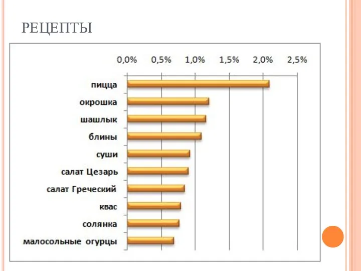 РЕЦЕПТЫ