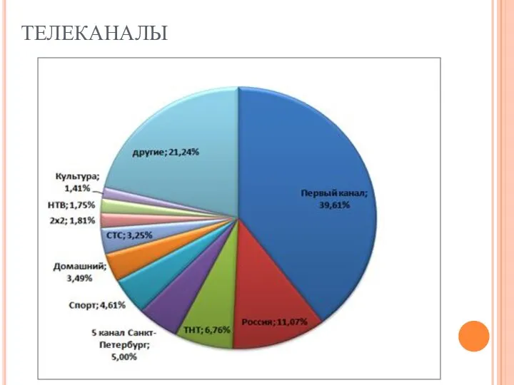 ТЕЛЕКАНАЛЫ