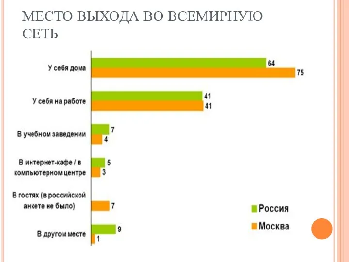 МЕСТО ВЫХОДА ВО ВСЕМИРНУЮ СЕТЬ