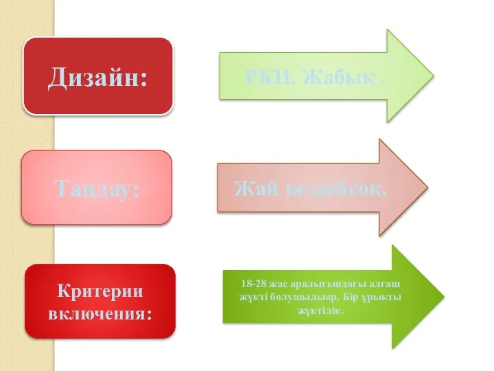 Дизайн: Таңдау: Критерии включения: РКИ. Жабық . Жай кездейсоқ. 18-28 жас аралығындағы