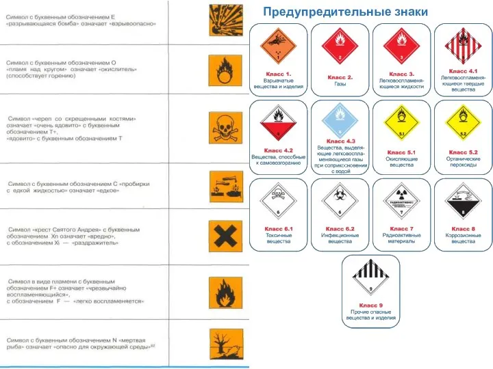 Предупредительные знаки