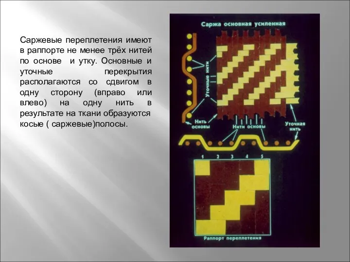 Саржевые переплетения имеют в раппорте не менее трёх нитей по основе и