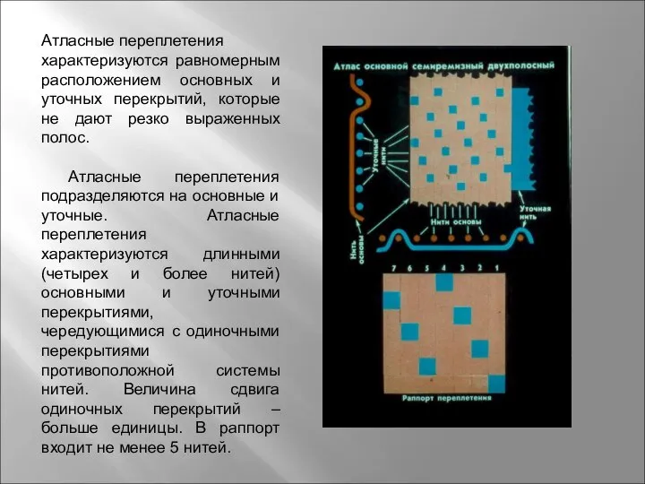 Атласные переплетения характеризуются равномерным расположением основных и уточных перекрытий, которые не дают