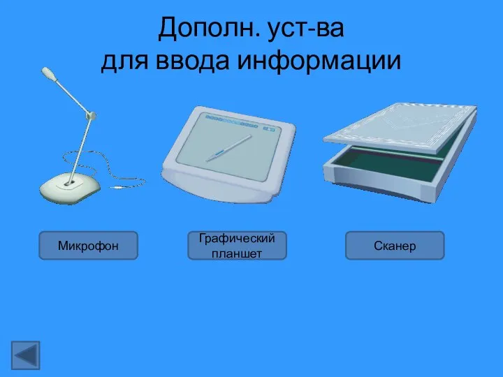 Дополн. уст-ва для ввода информации Микрофон Графический планшет Сканер